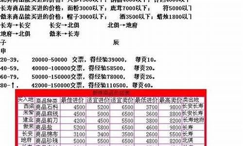 梦幻西游跑商攻略工具